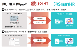 データ取込・出力 SmartHR for FUJIFILM IWpro