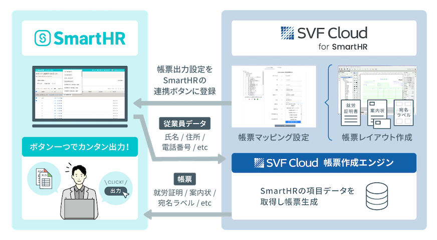 SVF Cloud for SmartHRのサムネイル