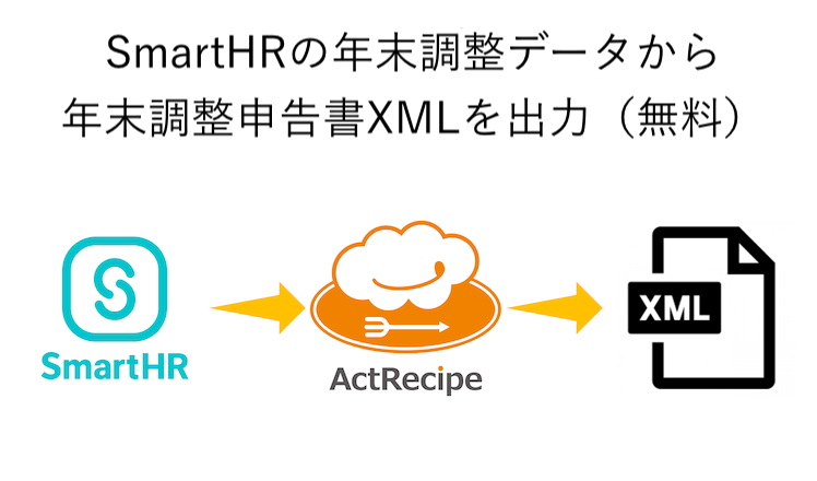 ActRecipe　年調ソフトXML形式年末調整連携機能のサービス画像